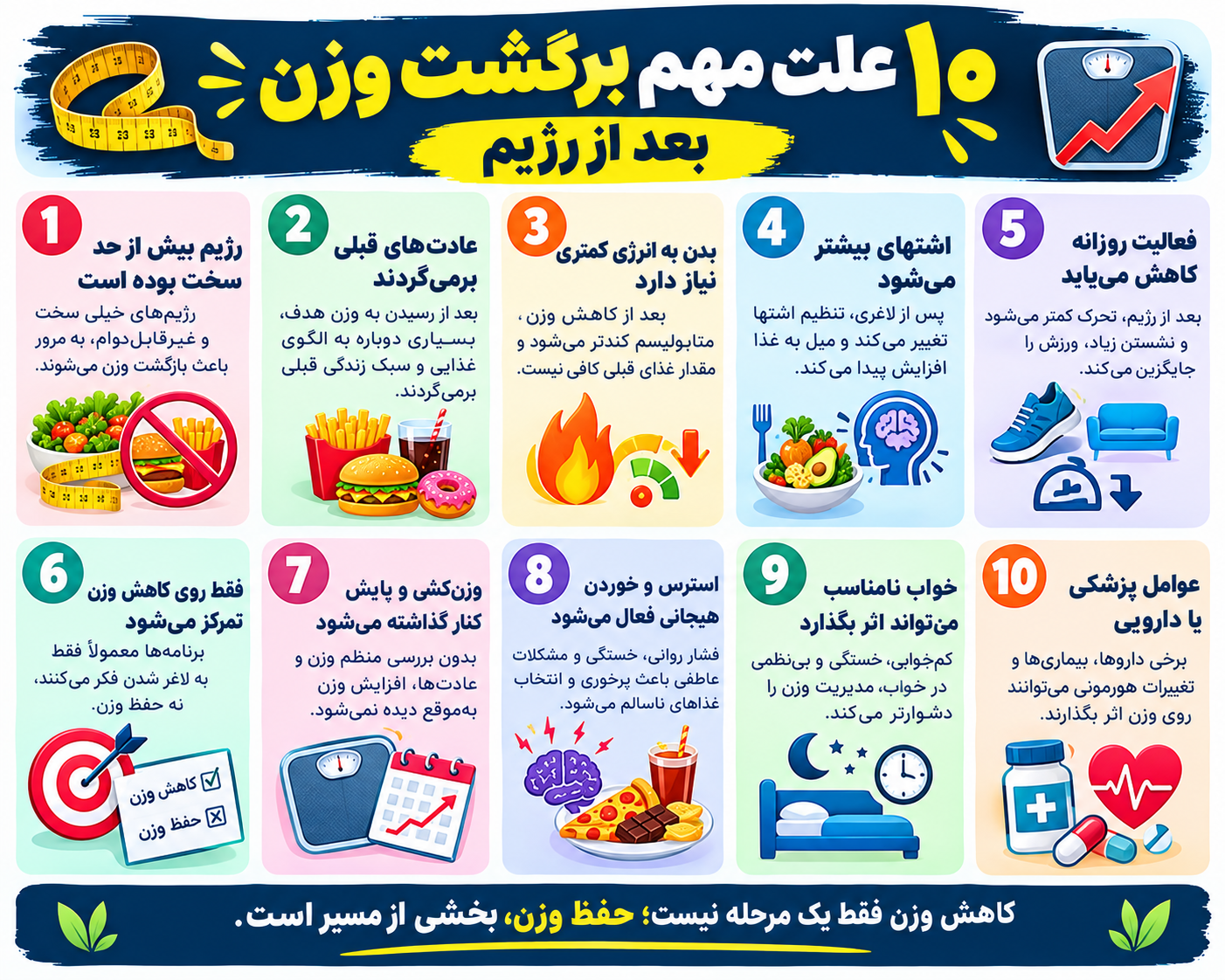 10 علت مهم برگشت وزن بعد از رژیم