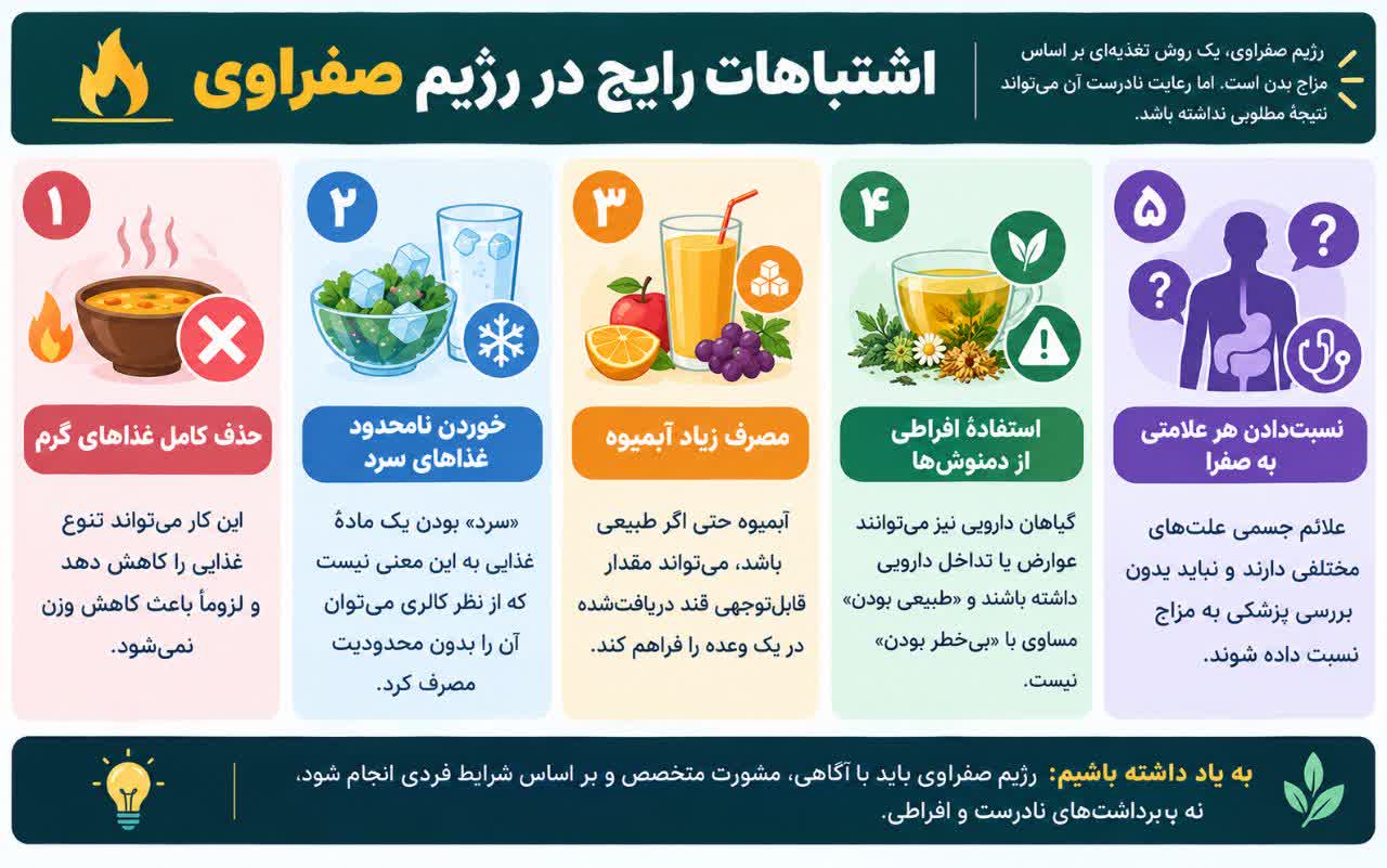 اشتباهات رایج در رژیم صفراوی