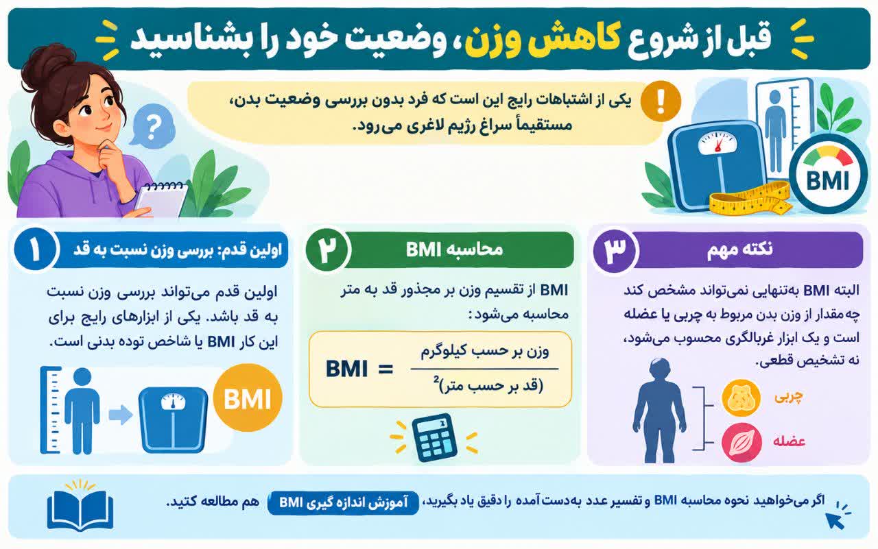 قبل از شروع کاهش وزن، وضعیت خود را بشناسید