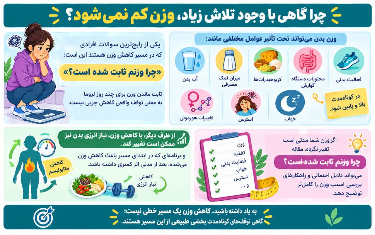 چرا گاهی با وجود تلاش زیاد، وزن کم نمیشود؟
