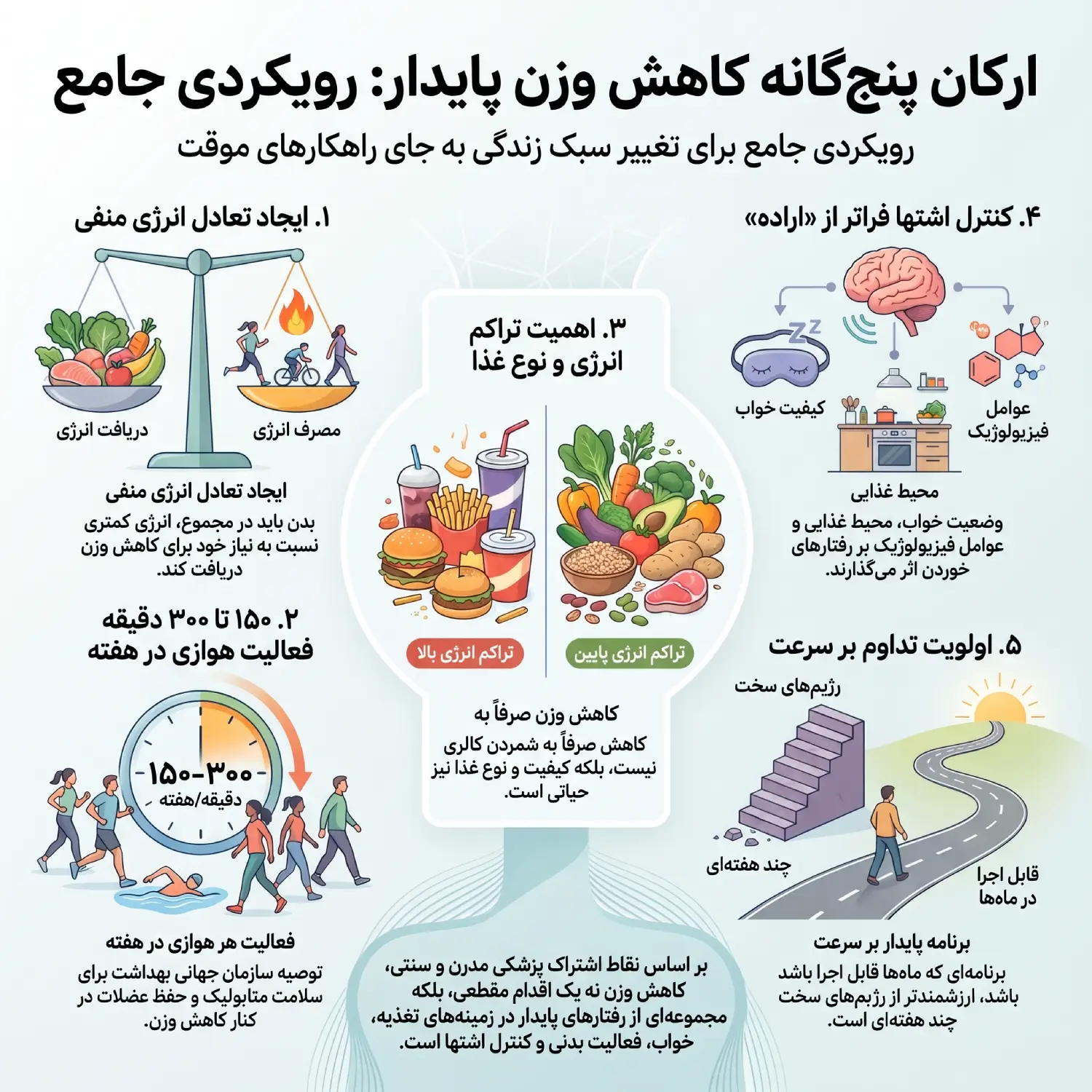اصول_کاهش_وزن_در_طب سنتی_و_پزشکی مدرن